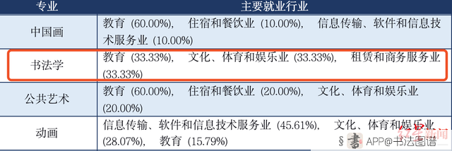 书法正式成为一级学科,可设博士学位 这一变化意味着什么?