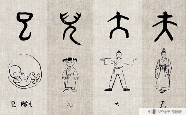 揭秘：汉字的起源与演变